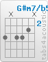 Chord G#m7/b5 (4,x,4,4,3,x)